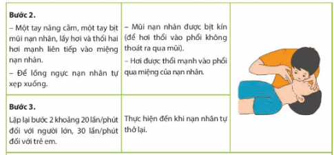 Em hãy thực hiện quy trình sơ cứu người bị tai nạn điện với tình huống giả định có tai nạn điện xảy ra.