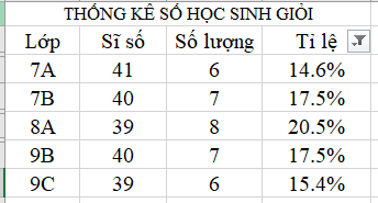 Tin học 8 Cánh diều bài 1 trang 22, 23, 25