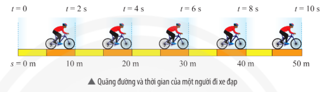 Khoa học tự nhiên 7: Bài 9 Đồ thị quãng đường - Thời gian CTST