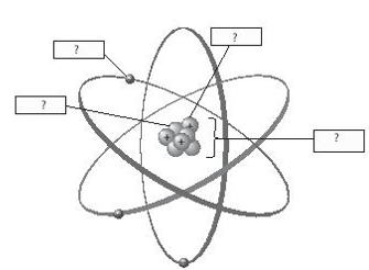 Giải SBT Khoa học tự nhiên 7 Bài 2: Nguyên tử CTST