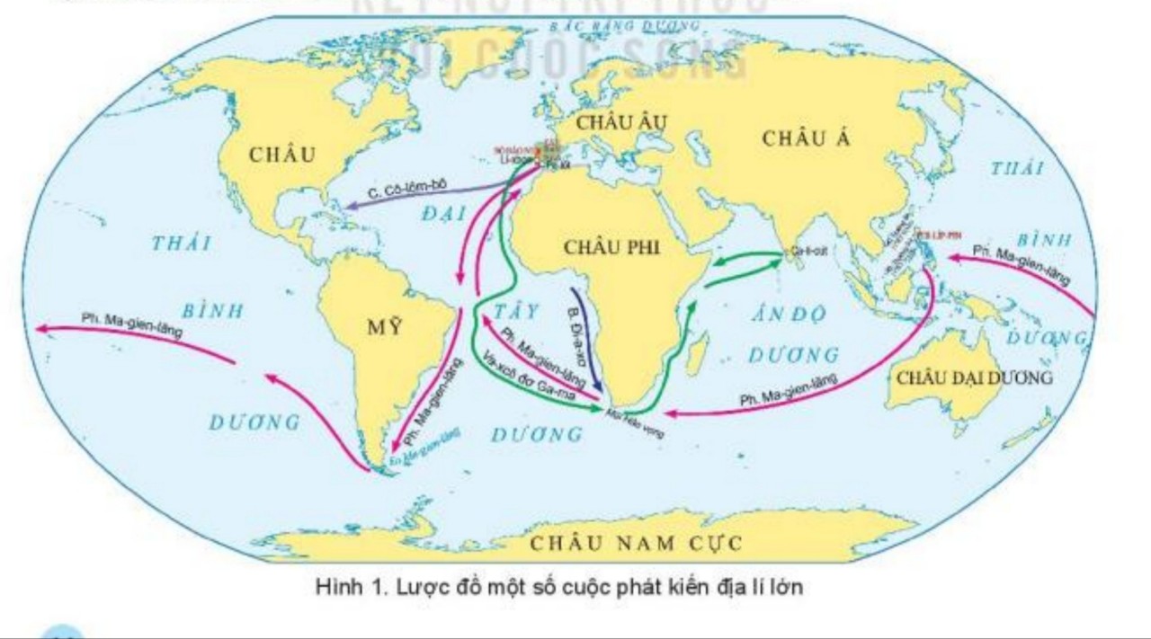 Dựa vào hình 1 và thông tin trong mục hãy giới thiệu những nét chính về hành trình