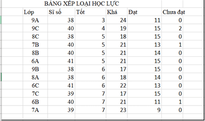 Tin học 8 Cánh diều bài 2 trang 26, 27, 28