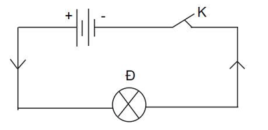 Khoa học tự nhiên 8