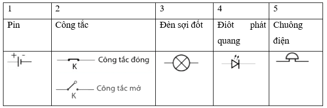 Khoa học tự nhiên 8