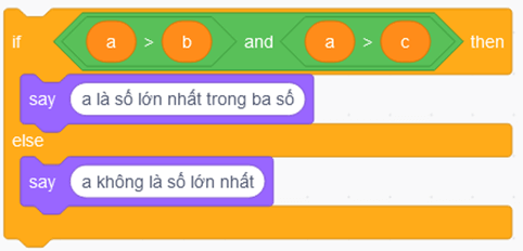 Tin học 8 Cánh diều bài 4 trang 92, 93, 94