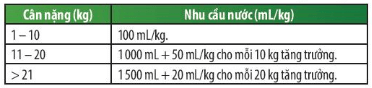 Khoa học tự nhiên 7 Bài 30: Trao đổi nước và các chất dinh dưỡng ở động vật