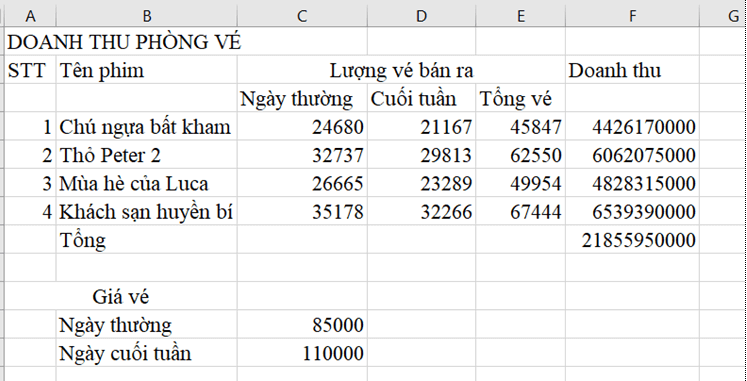 Tin học 8 Cánh diều bài 5 trang 35, 36, 37