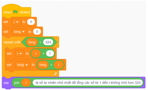 Tin học 8 Cánh diều bài 5 trang 96, 97, 98