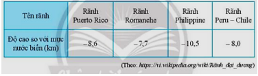 Bảng dưới đây cho biết độ cao của bốn rãnh đại dương so với mực nước biển