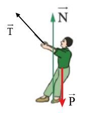 Bài tập chủ đề 2