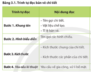 So sánh nội dung cần đọc của bản vẽ chi tiết và bản vẽ lắp.