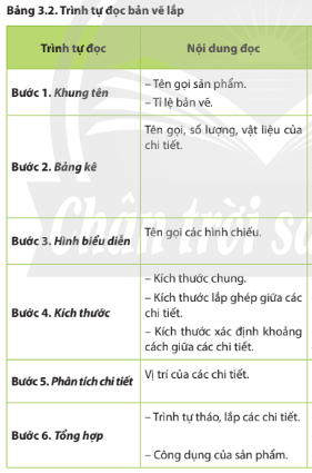 So sánh nội dung cần đọc của bản vẽ chi tiết và bản vẽ lắp.