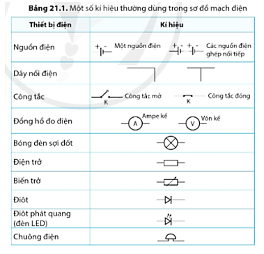 Khoa học tự nhiên 8