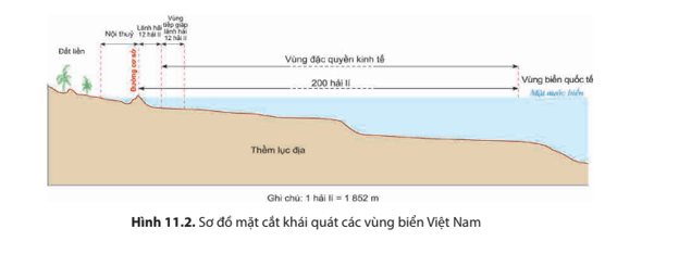 Địa lý 8 Kết nối tri thức bài 11 trang 145, 150, 153