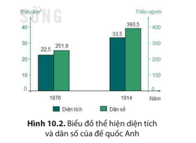 Lịch sử 8 Kết nối tri thức bài 10 trang 44, 45, 46, 47