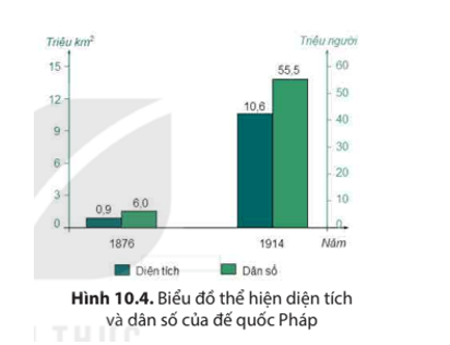 Lịch sử 8 Kết nối tri thức bài 10 trang 44, 45, 46, 47