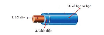 Khoa học tự nhiên 8 Kết nối tri thức bài 21 trang 88, 89, 90