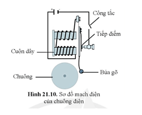 Khoa học tự nhiên 8