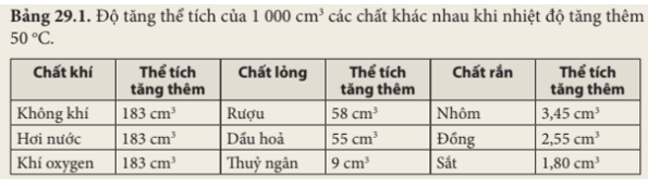 Khoa học tự nhiên 8