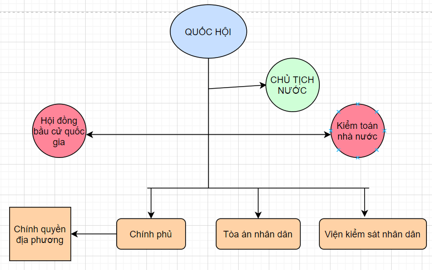 giải kinh tế và pháp luật 10