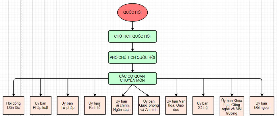 giải kinh tế và pháp luật 10