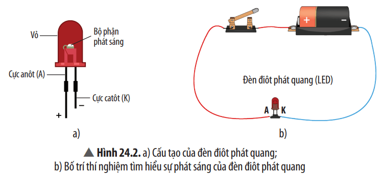 Khoa học tự nhiên 8 Chân trời sáng tạo bài 24 trang 109, 110, 111, 112, 113