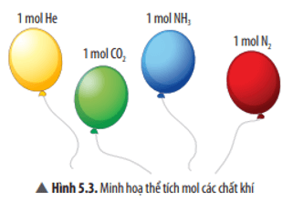 Khoa học tự nhiên 8