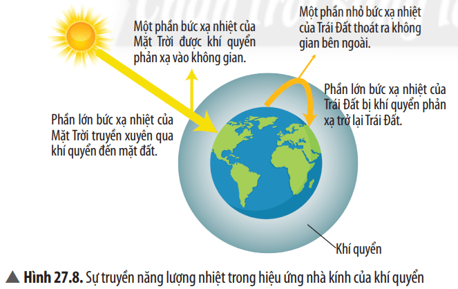 Khoa học tự nhiên 8 Chân trời sáng tạo bài 27 trang 123, 124, 125, 126, 127