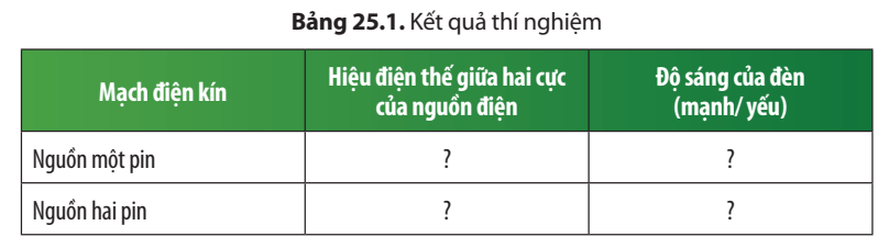 Khoa học tự nhiên 8 Chân trời sáng tạo bài 25 trang 114, 115, 116, 117, 118