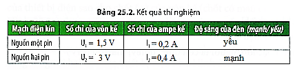 Khoa học tự nhiên 8 Chân trời sáng tạo bài 25 trang 114, 115, 116, 117, 118