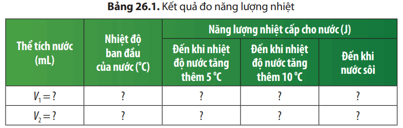 Khoa học tự nhiên 8 Chân trời sáng tạo bài 26 trang 120, 121, 122