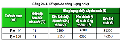 Khoa học tự nhiên 8 Chân trời sáng tạo bài 26 trang 120, 121, 122