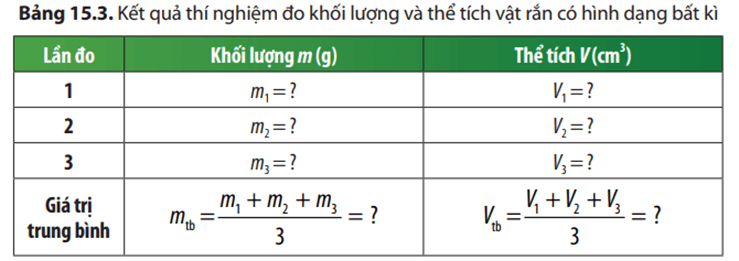 Khoa học tự nhiên 8 Chân trời sáng tạo bài 15 trang 77, 78, 79, 80