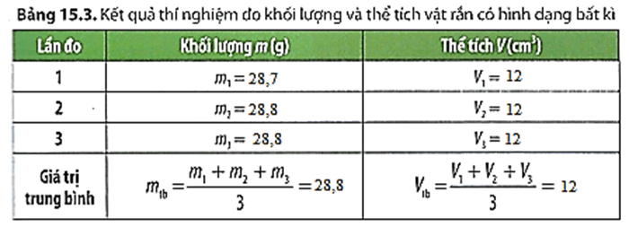 Khoa học tự nhiên 8 Chân trời sáng tạo bài 15 trang 77, 78, 79, 80