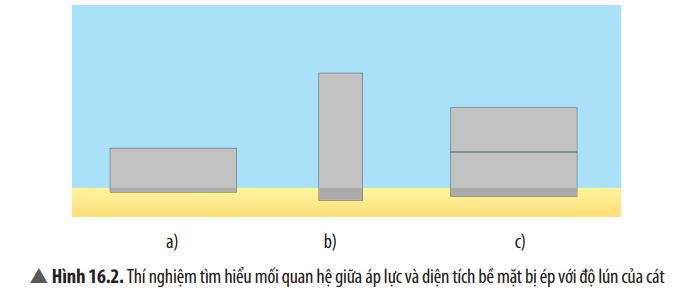 Khoa học tự nhiên 8 Chân trời sáng tạo bài 16 trang 81, 82, 83