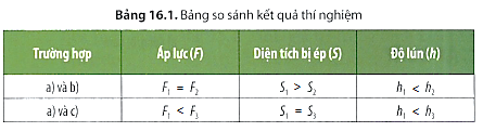 Khoa học tự nhiên 8 Chân trời sáng tạo bài 16 trang 81, 82, 83