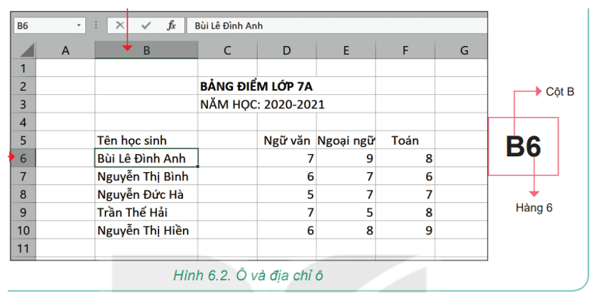 Em hãy quan sát kĩ hơn các ô và vùng trên trang tính. Xác định cách di chuyển con trỏ