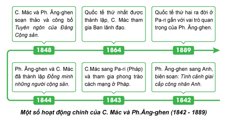 Lịch sử 8 Kết nối tri thức bài 11 trang 48, 49, 50