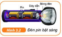 KHTN lớp 6 bài 48 Hình 48.2