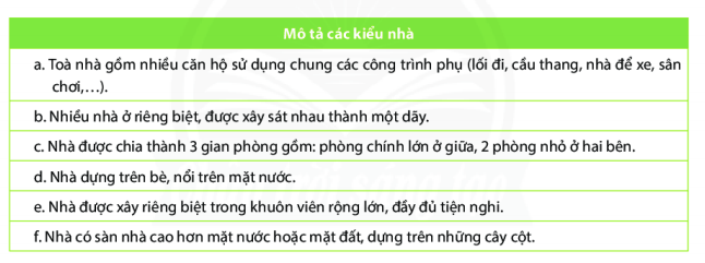 Công nghệ 6 Chân trời sáng tạo