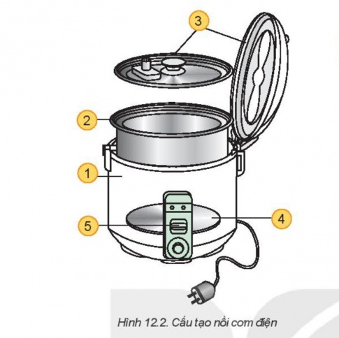 Giải công nghệ 6 bài 12: Nồi cơm điện