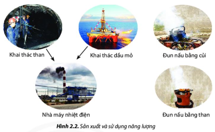 Công nghệ 6 Chân trời sáng tạo