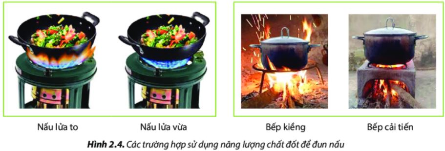 Công nghệ 6 Chân trời sáng tạo