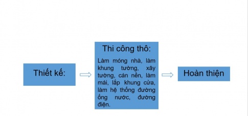 Công nghệ 6 Kết nối tri thức