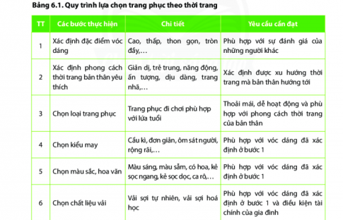 Công nghệ 6 Chân trời sáng tạo