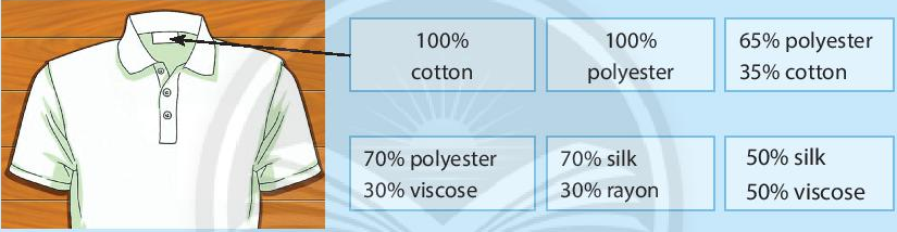 Bài 6: Các loại vải thường dùng trong may mặc