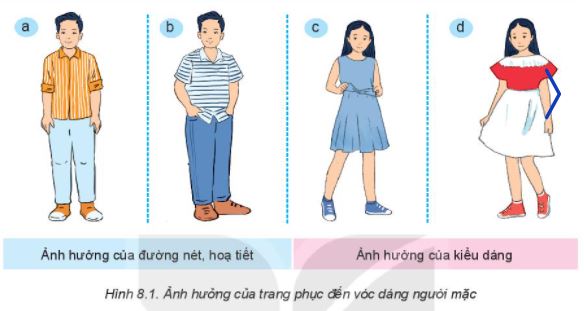 Công nghệ 6 bài 8 Kết nối tri thức