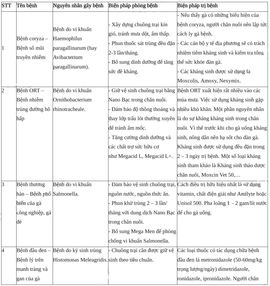 Công nghệ 7 sách KNTT