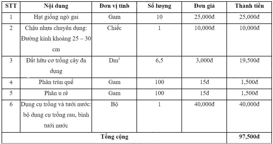 Công nghệ 7 KNTT