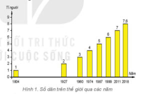 Giải Lịch sử lớp 6 KNTT